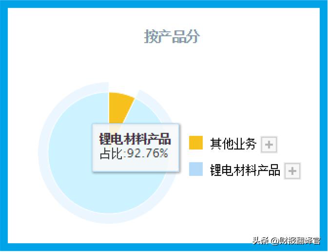锂矿股票板块走势最新分析,锂矿板块行情分析2023最新版