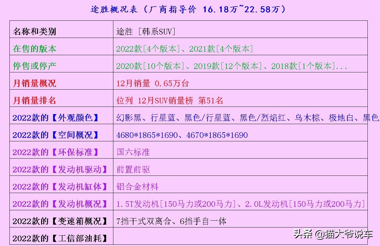 养车成本低空间又大的suv年轻人,家用省心还保值买这3款suv最靠谱