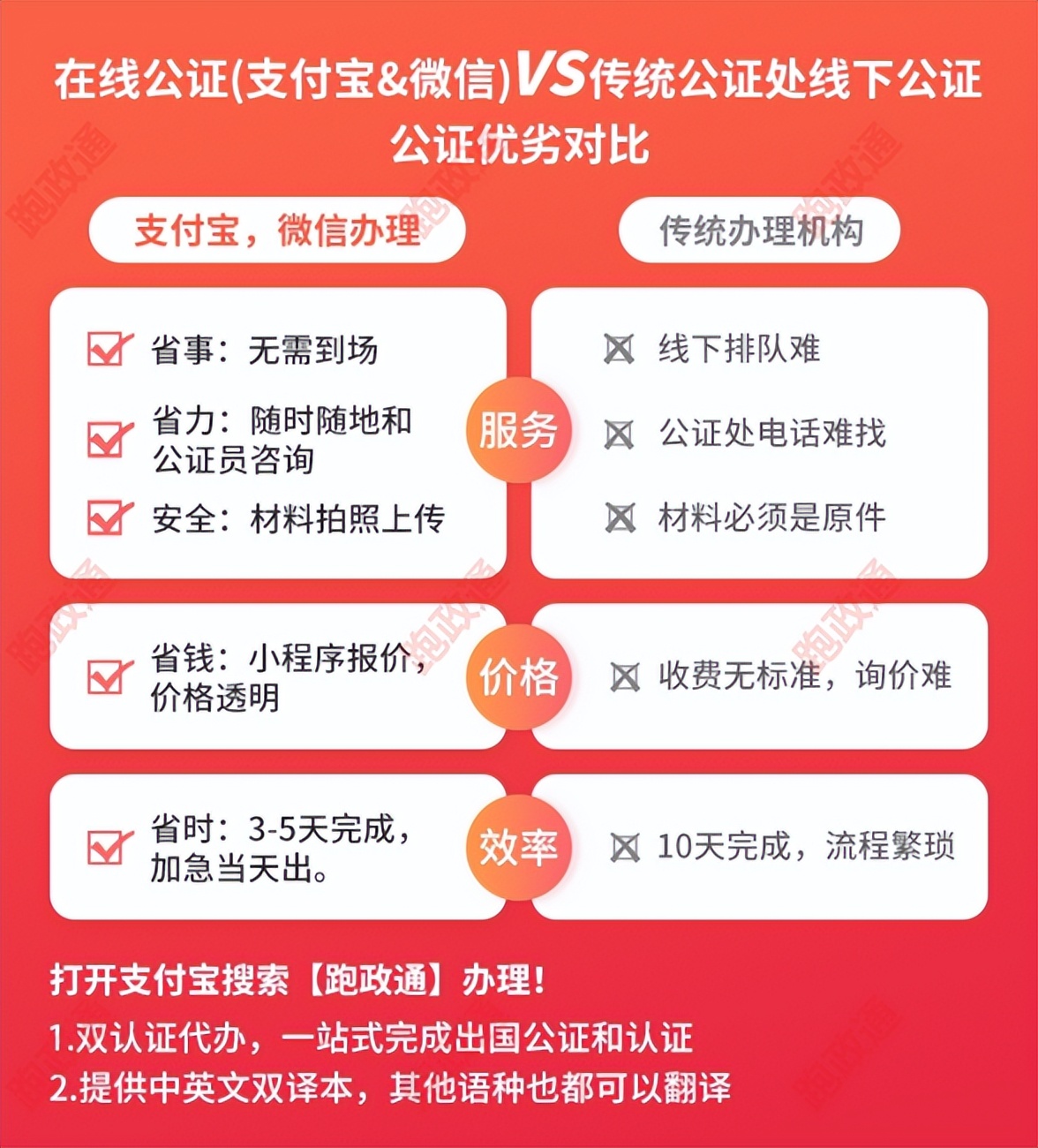 网上如何办理委托公证,如何办公证委托