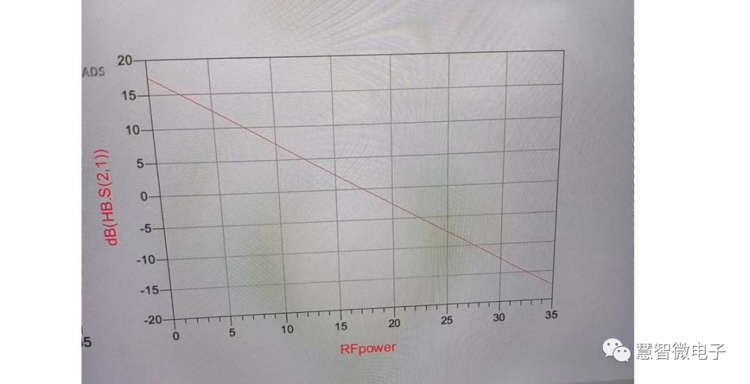 为什么功放有电流声,功放的高频自激现象