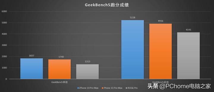 iphone14promax真机上手体验,iphone14promax当年有多惊艳