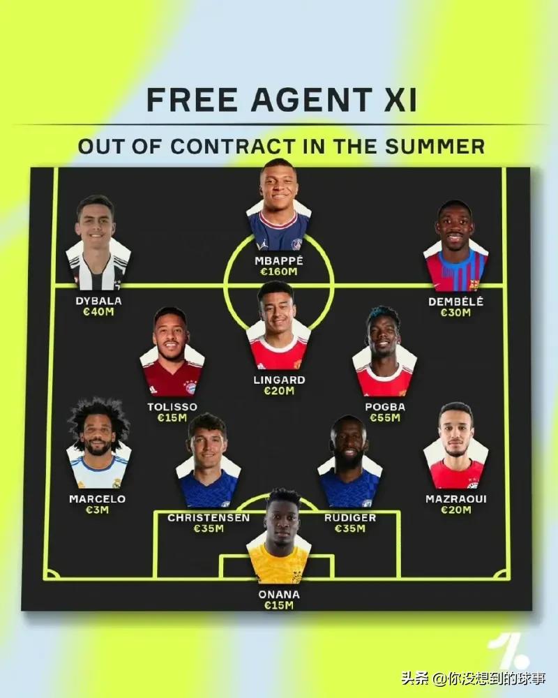 姆巴佩林皇领衔，这些自由身球员，豪门们能瓜分多少？