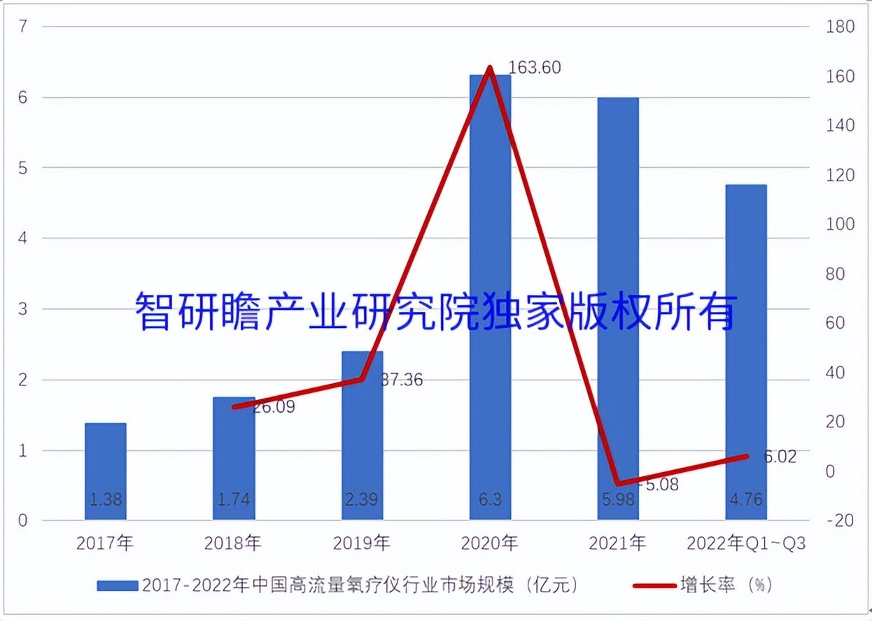 2020中国理疗仪行业市场分析报告,医用氧市场分析报告