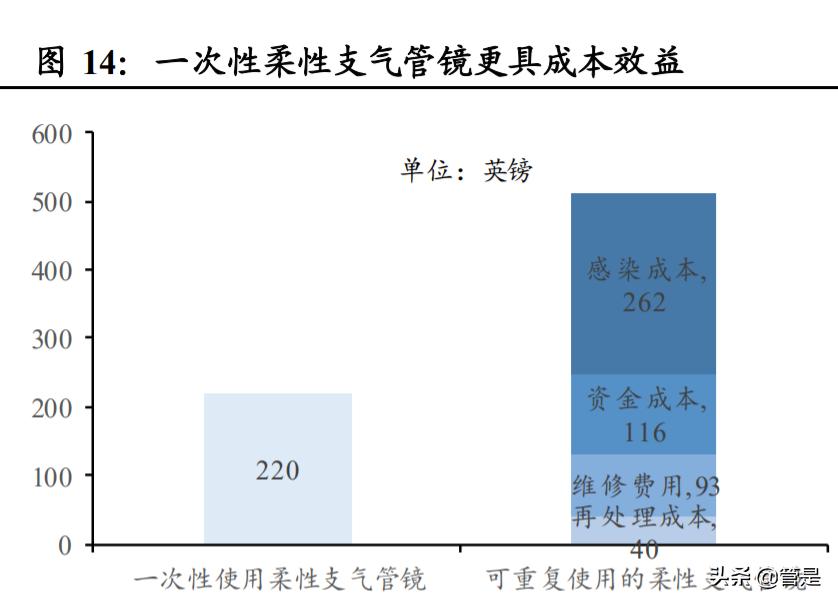 南微医学研发部怎么样,南微医学行业分析报告