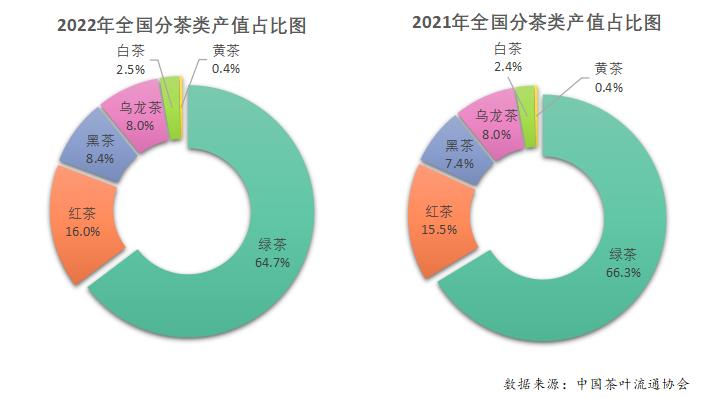 2022年中国茶叶产销形势报告pdf,2016年中国茶叶产销形势分析图