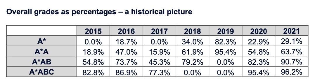 ReptonSchool莱普顿学校｜学术与运动并驾齐驱，以双优育“全人”