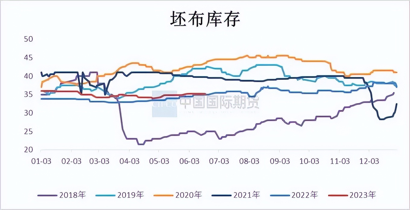 pta价格30天行情监测,2024年一季度pta价格走势