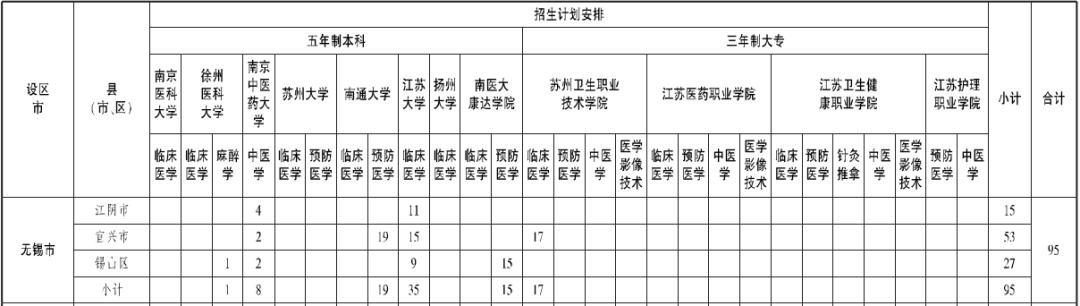 包分配招生,招生包分配工作