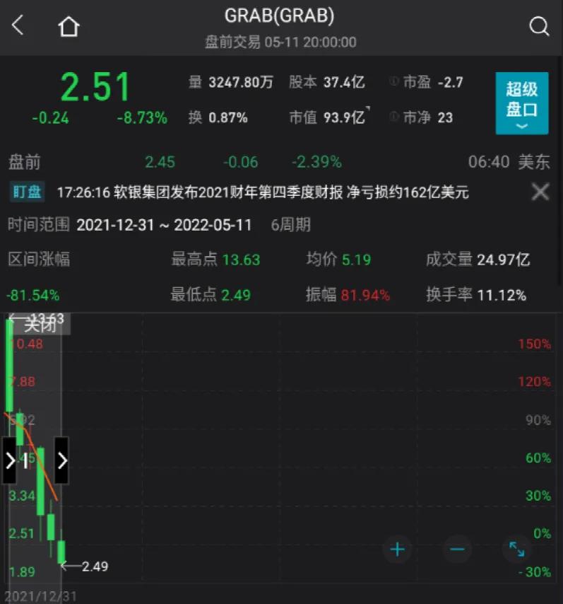 500亿财务造假案,500亿董事长被立案调查