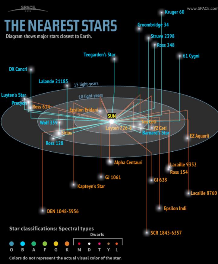 黑洞照片为什么是5500万年前的,黑洞的真实画面是什么样子的