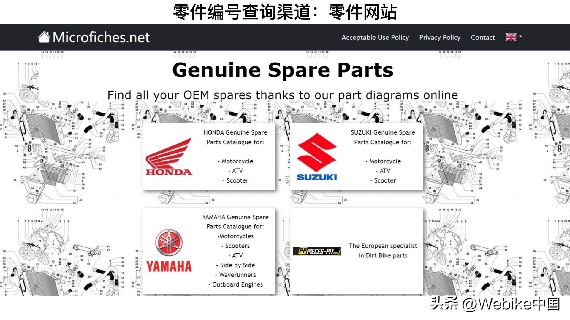 摩托车都要哪些配件和材料,摩托车没有原厂件可以买吗