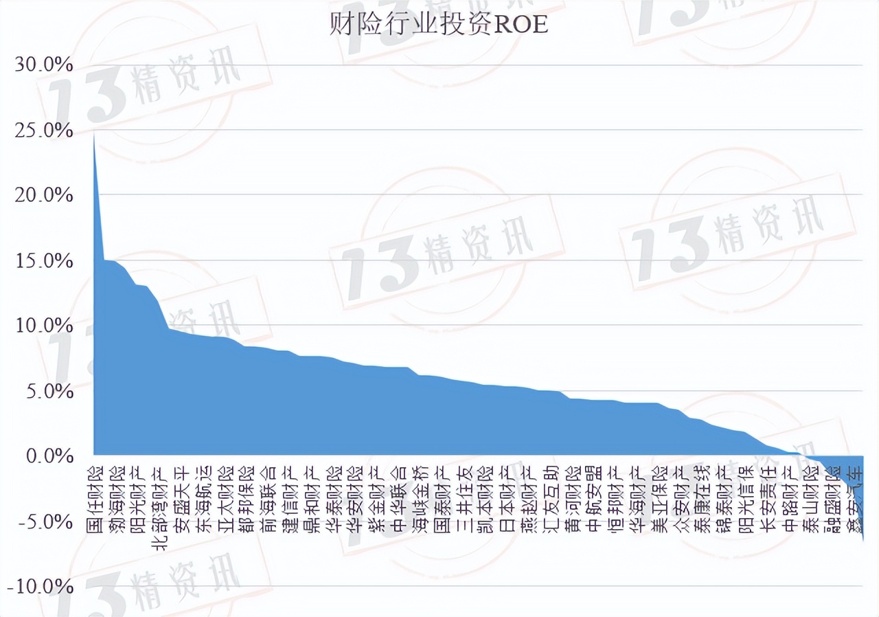 2017年财险行业的承保利润,财险公司承保盈利模式
