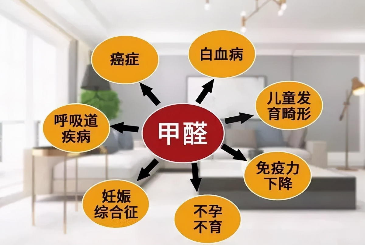 装修结束如何快速去甲醛,装修完等着入住怎么快速去甲醛