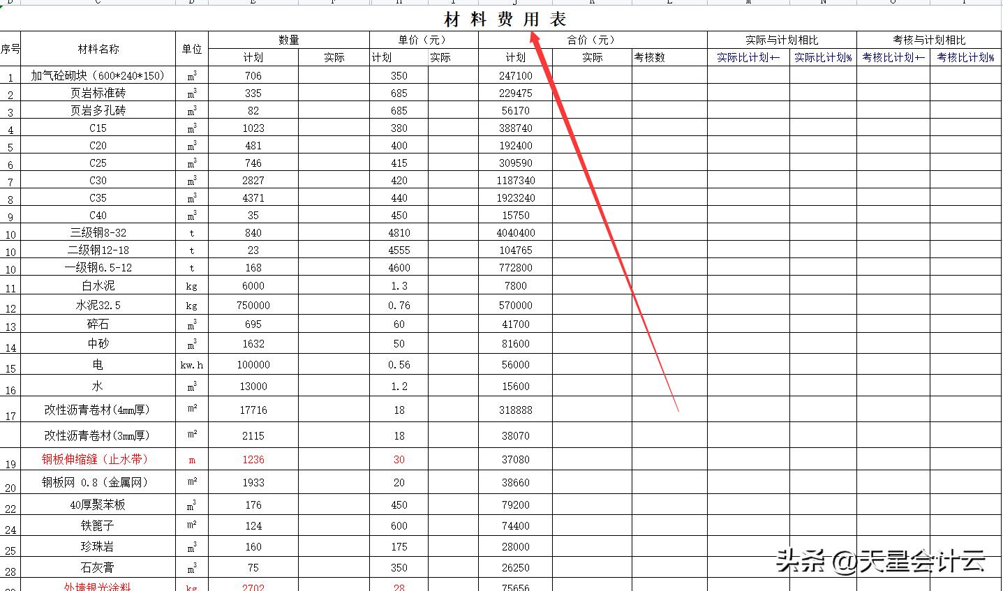 建筑业会计新手,建筑业会计有前途吗