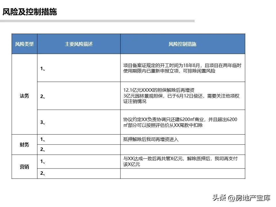项目回购可行性研究报告模板,投资可行性研究报告标书