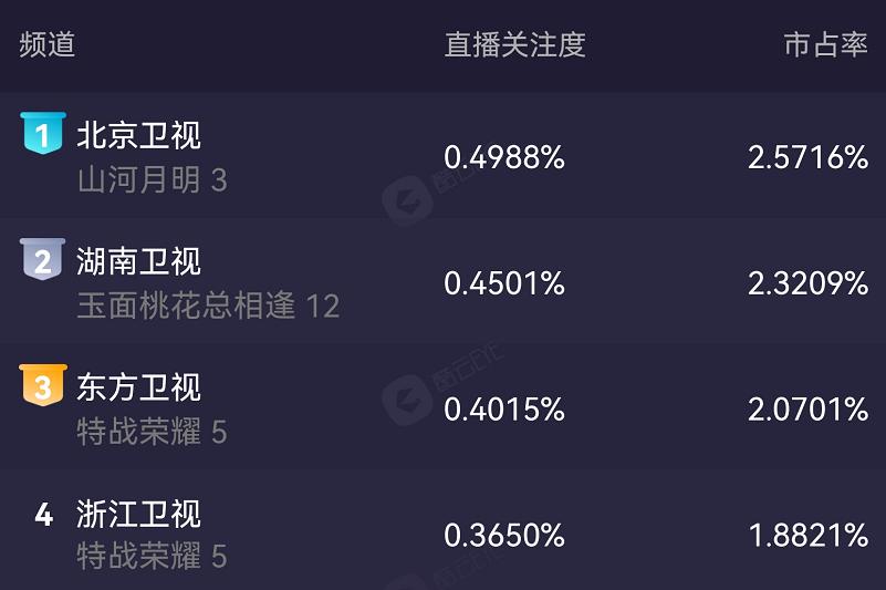 陈道明张丰毅王志文陈宝国侯勇,陈宝国陈道明张丰毅王志文李幼斌