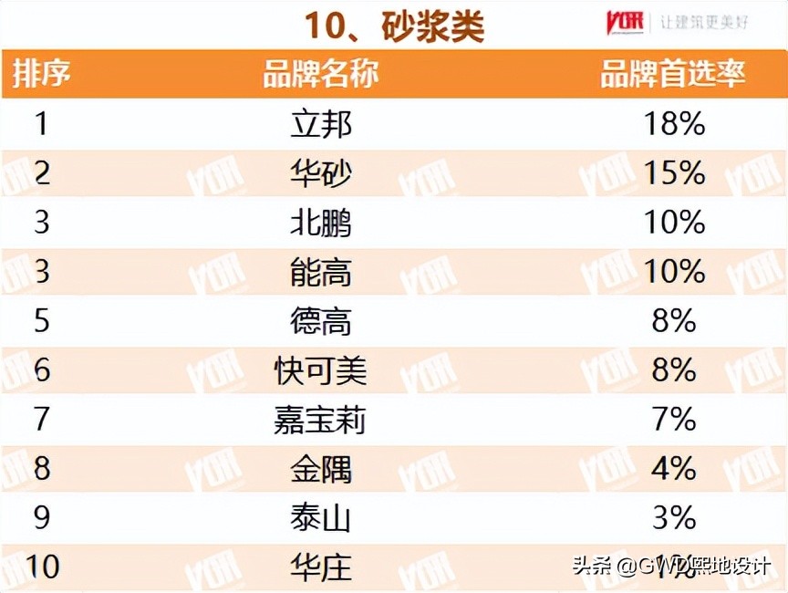 2022最受欢迎的行业排行榜,十大行业最受欢迎