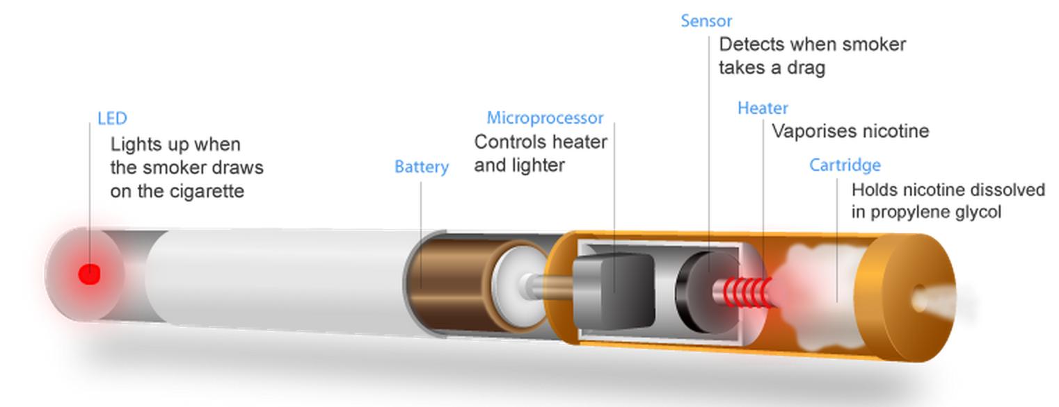 没有尼古丁的烟吸了有危害吗,没有有害物质的电子烟