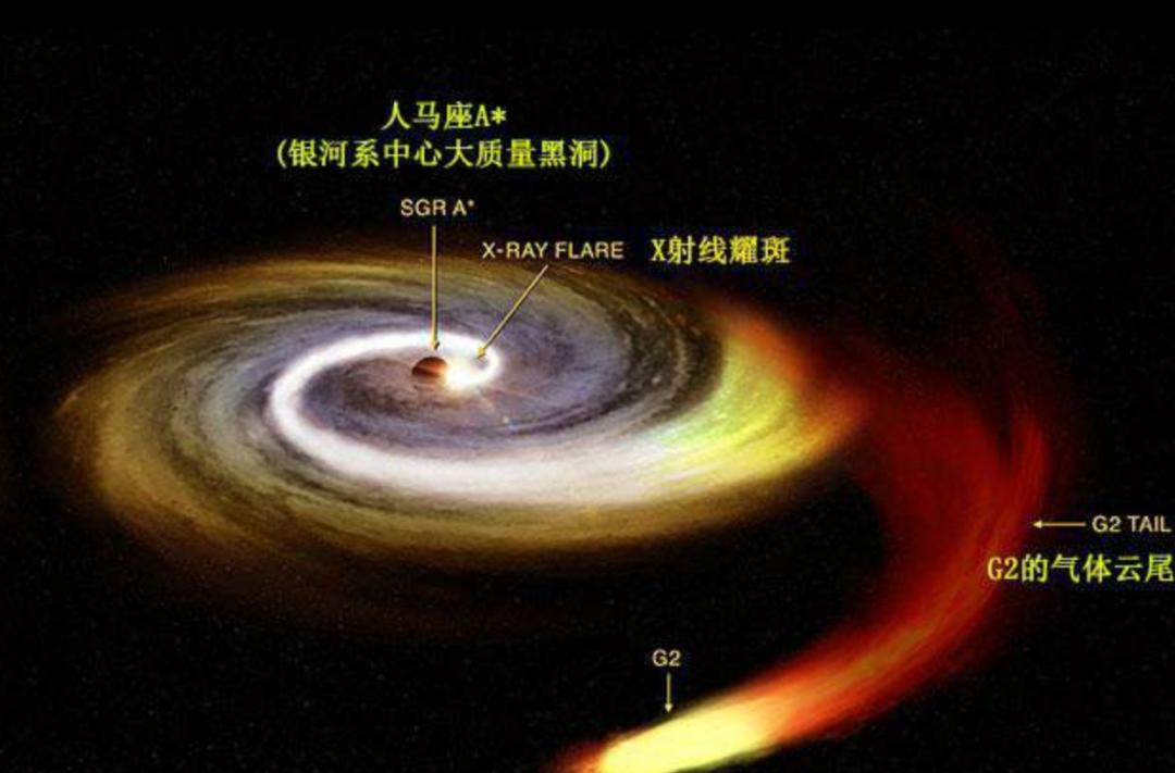 为什么恒星一直绕着银河系,银河系中心有多少颗恒星