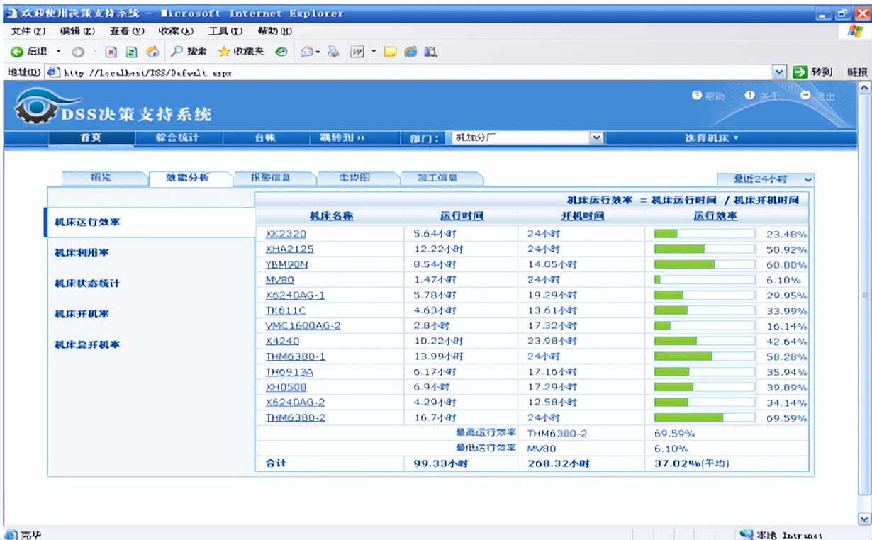 天心天思ERP系统,天心天思mes系统