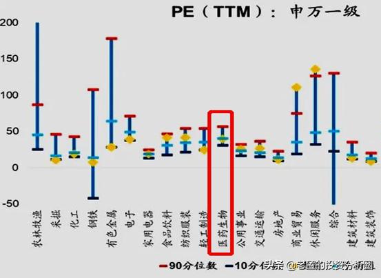 美国拉黑只是导火索，医药巨头“药明系”大跌背后，藏着大隐忧