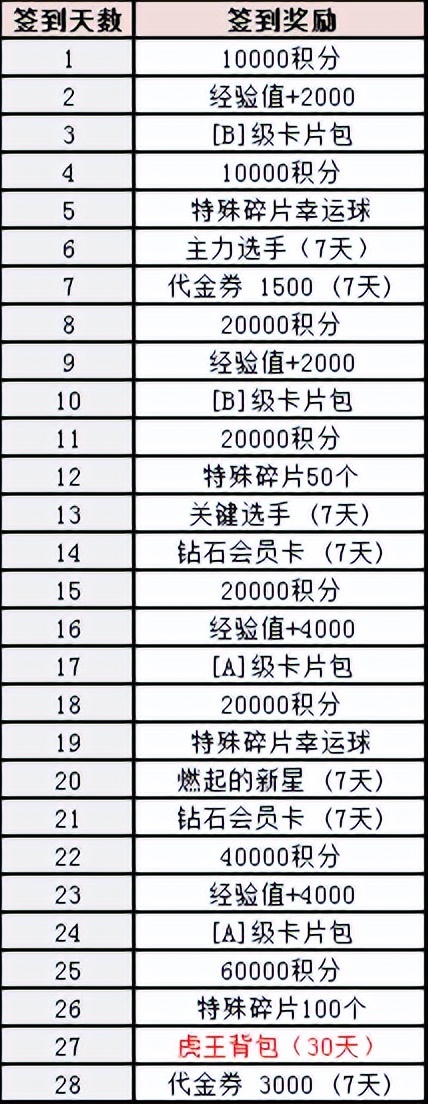 热血街头足球手游怎么下,街头足球手游7月公测