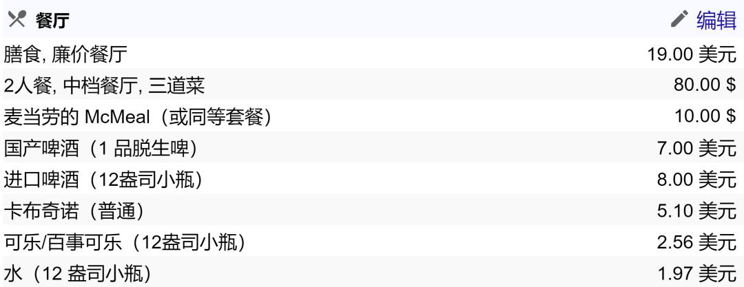 中美通胀率对比分析,中美通胀