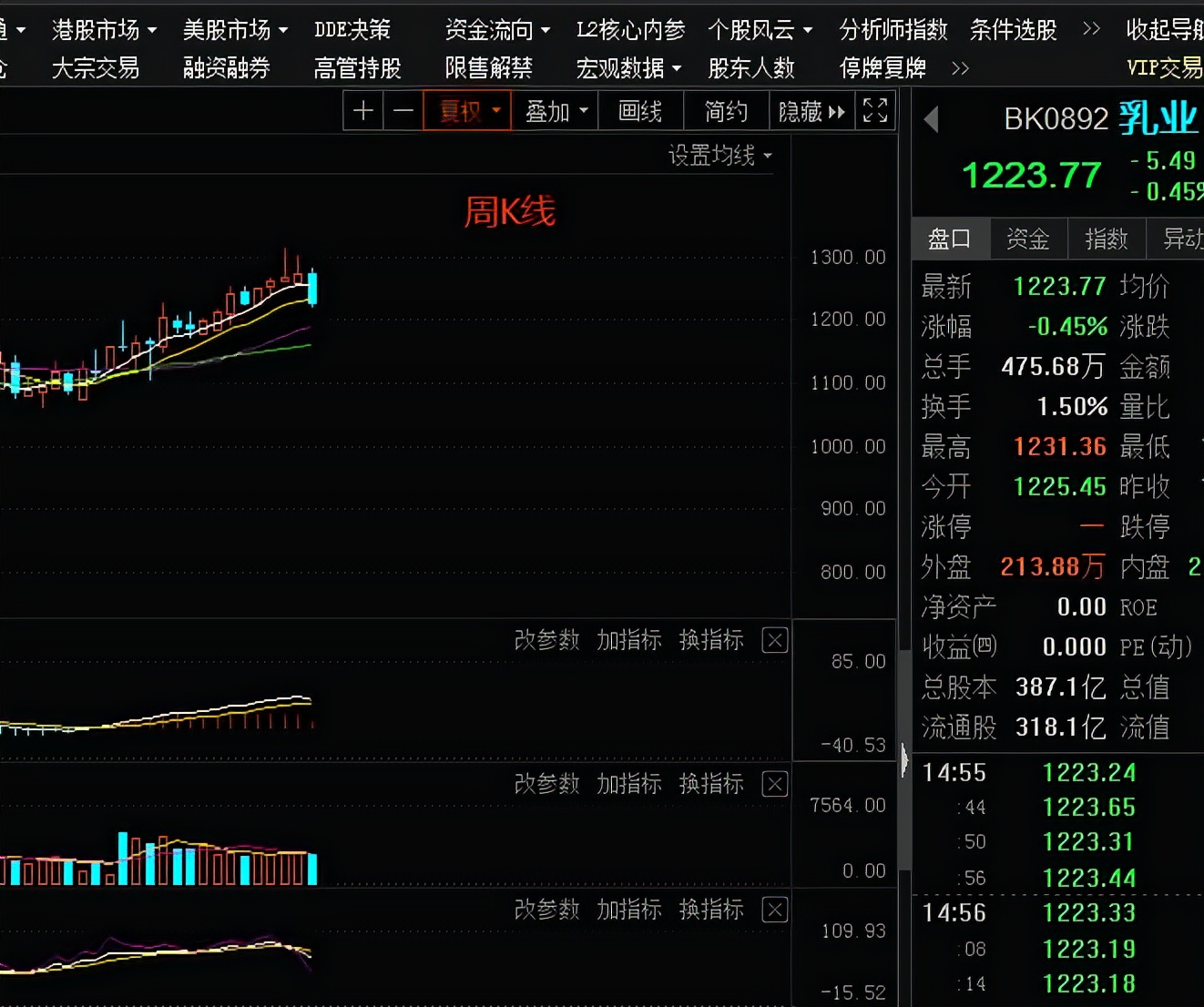 行业龙头分析,乳业股票龙头一览表