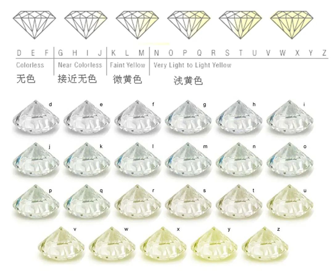 用最简单的方法鉴别钻石的真假,辨别真钻石和假钻石的方法