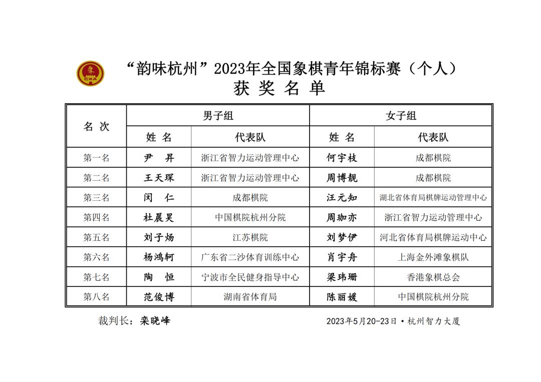 成都棋院成绩,厉害了成都视频
