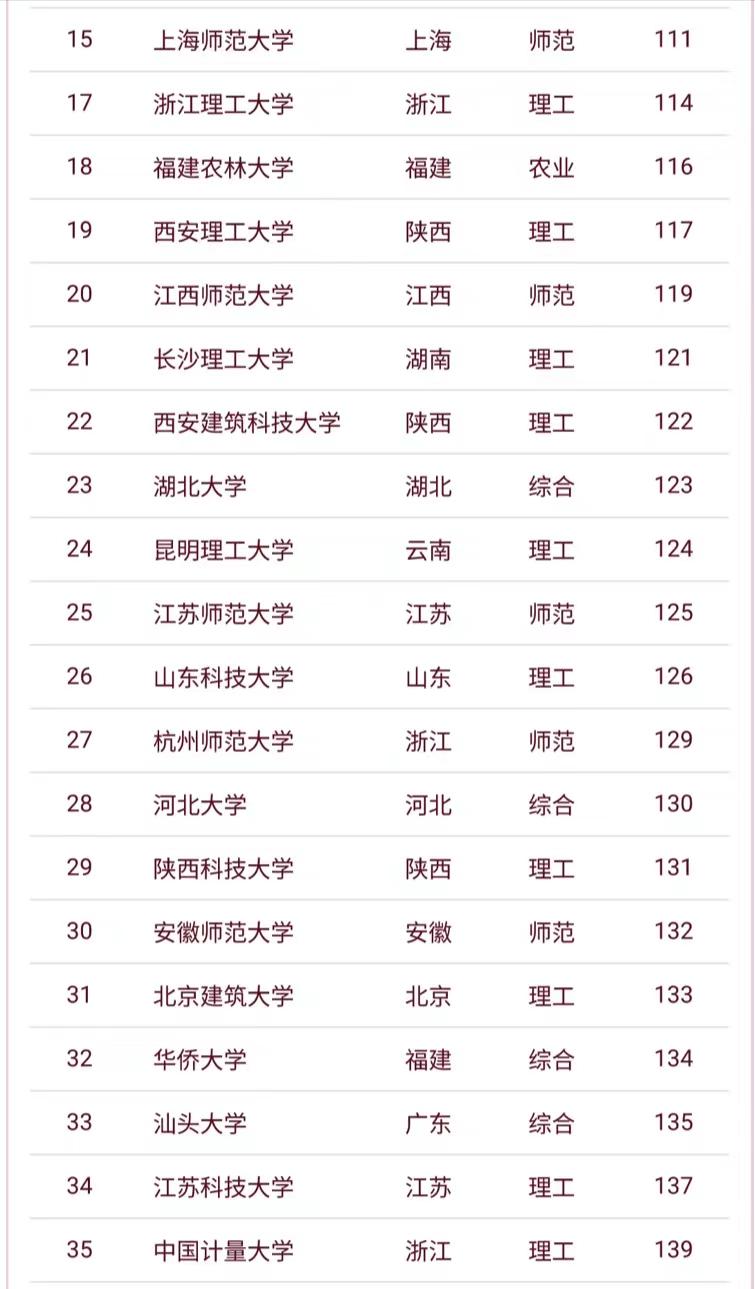 双一流大学最新名单浙江工业大学,浙工大有可能入选双一流大学吗