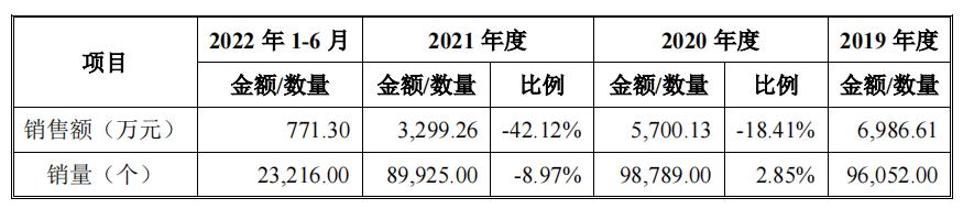 热烈祝贺瑞迪智驱顺利登陆创业板,瑞迪智驱上市的优势