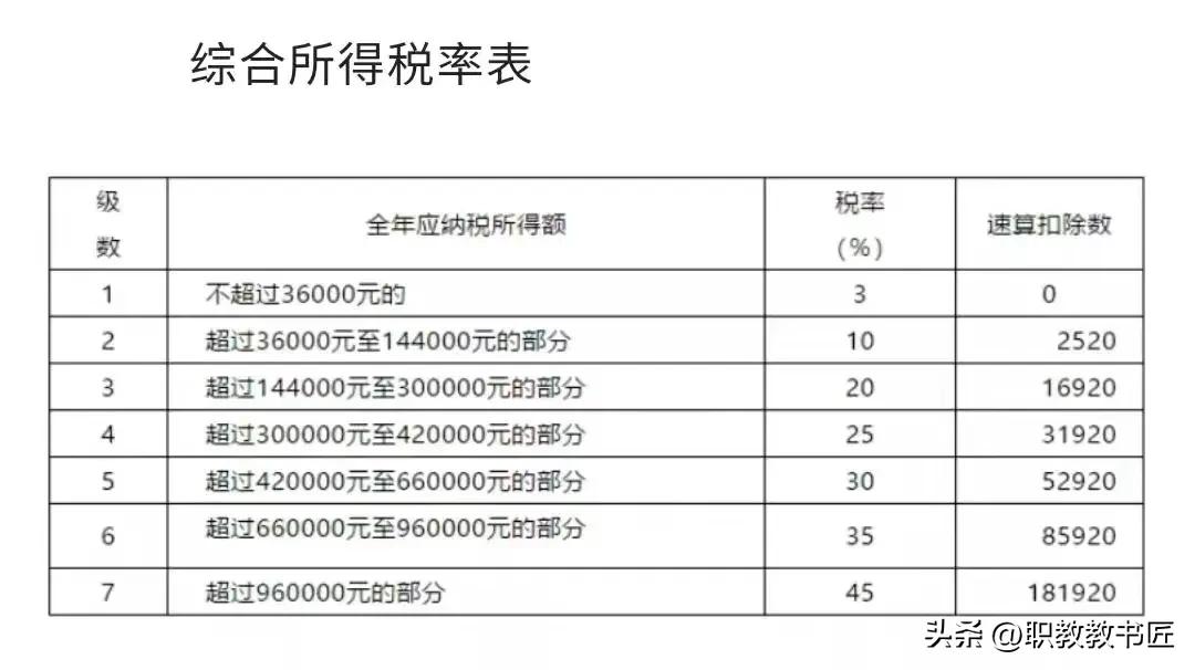 关于工资条这六个知识对你有用,工资条的讲解