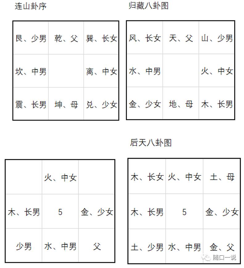 《周易》笔记9，大禹创作后天八卦