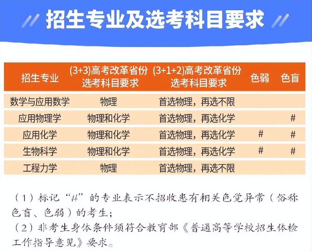 天津大学强基计划直播咨询会,2020年天津大学强基计划名单