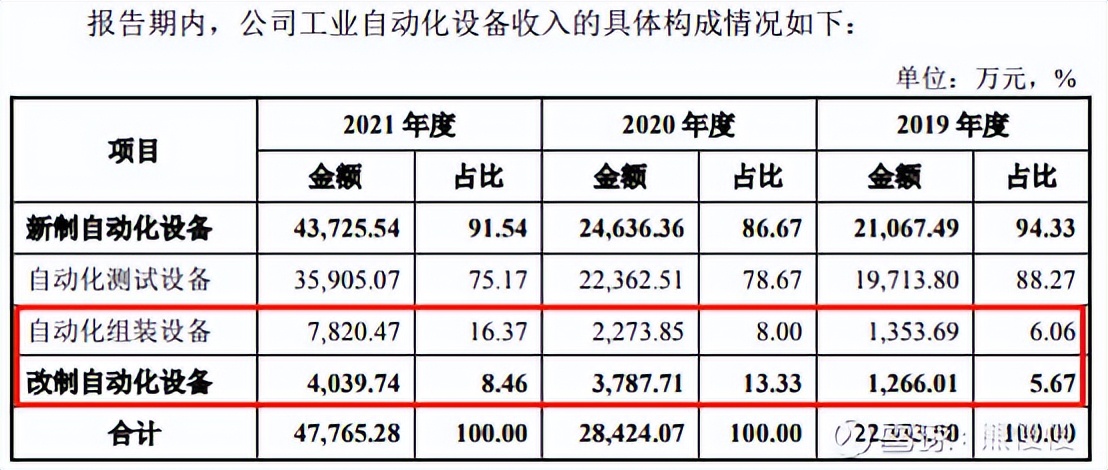 新股申购22/6/29：思科瑞、智立方