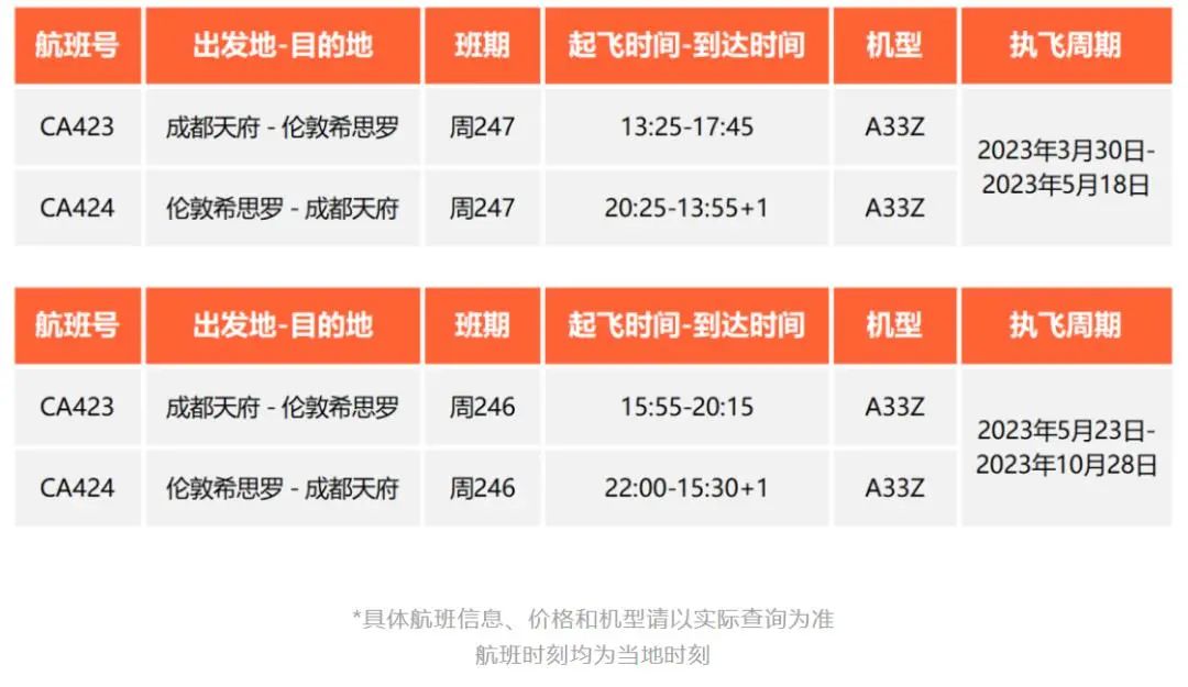 中美航线复航现状,美国复航中美航线