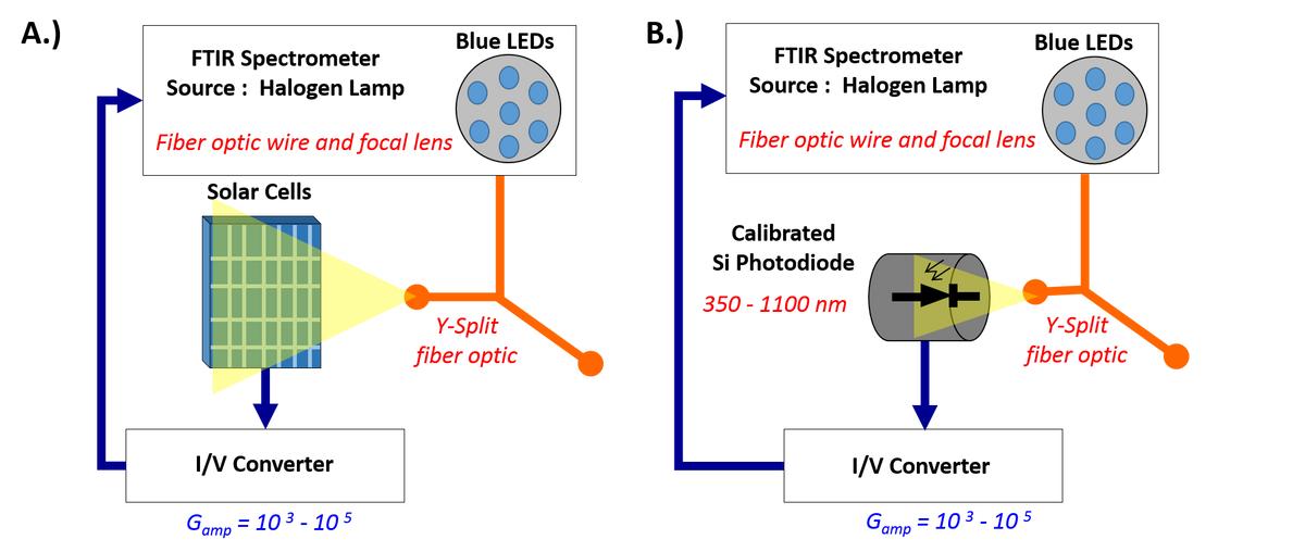 吸光度测定实验数据记录表,吸收系数的测定实验
