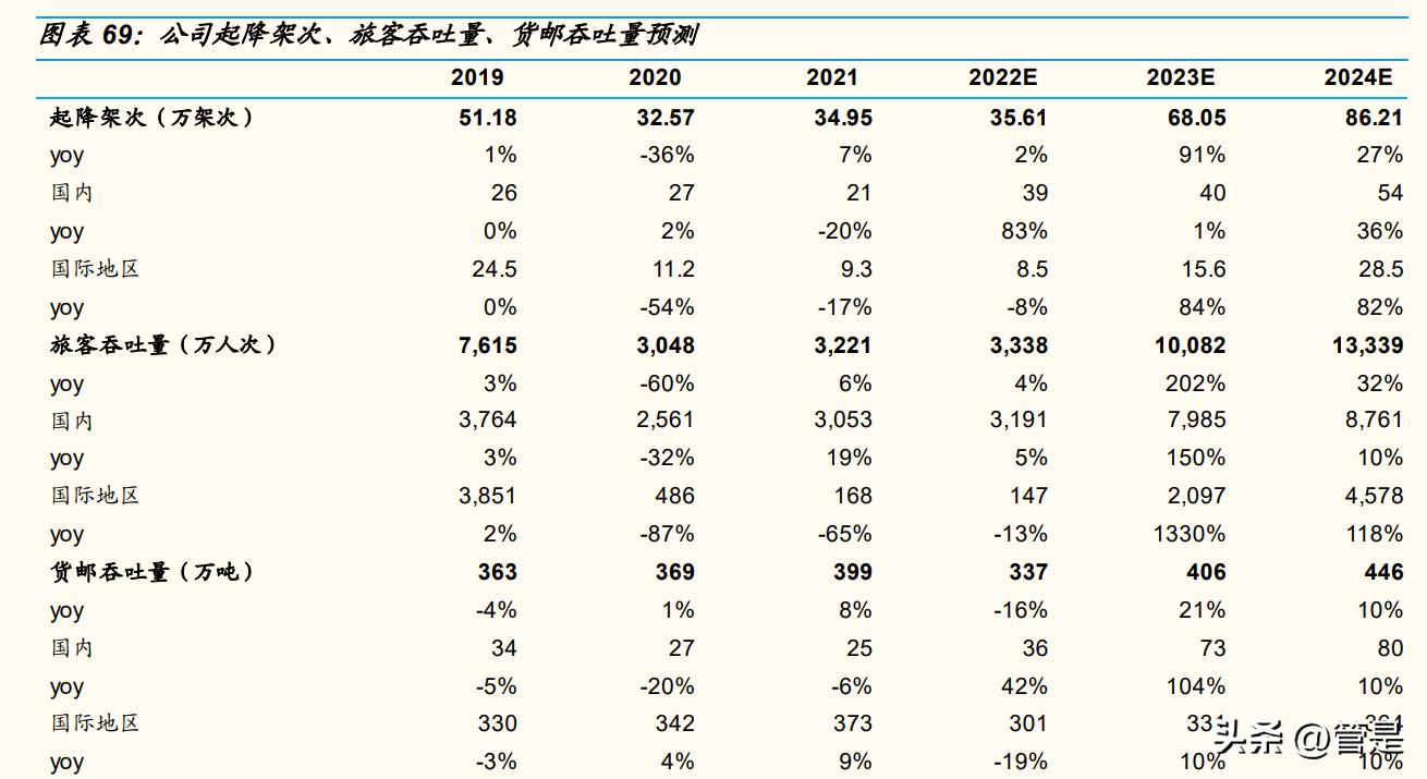 上海机场一季度报告分析,上海机场资产重组完成