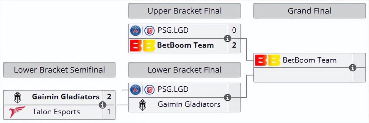 VP刀叨叨：小何爆料niu神签证过期决赛得换人，八王替补重出江湖