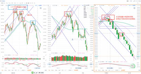 短线3日线和20日线买入法,3-5短线法则