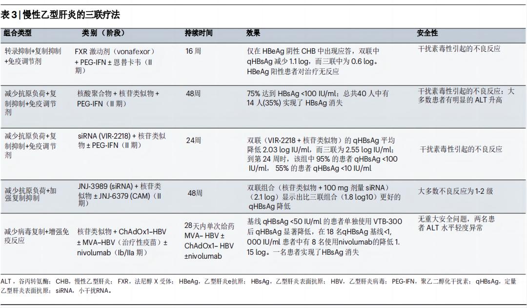 慢性乙型肝炎的最重要的治疗,慢性乙型肝炎的治疗进展文献综述