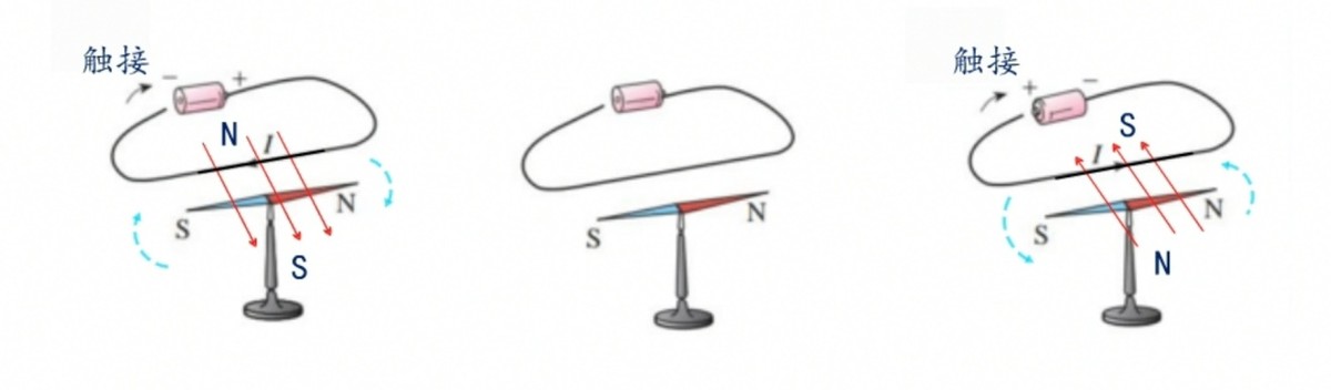 通电直导线和磁场的相互作用,通电导线在磁场中受到的力的原理