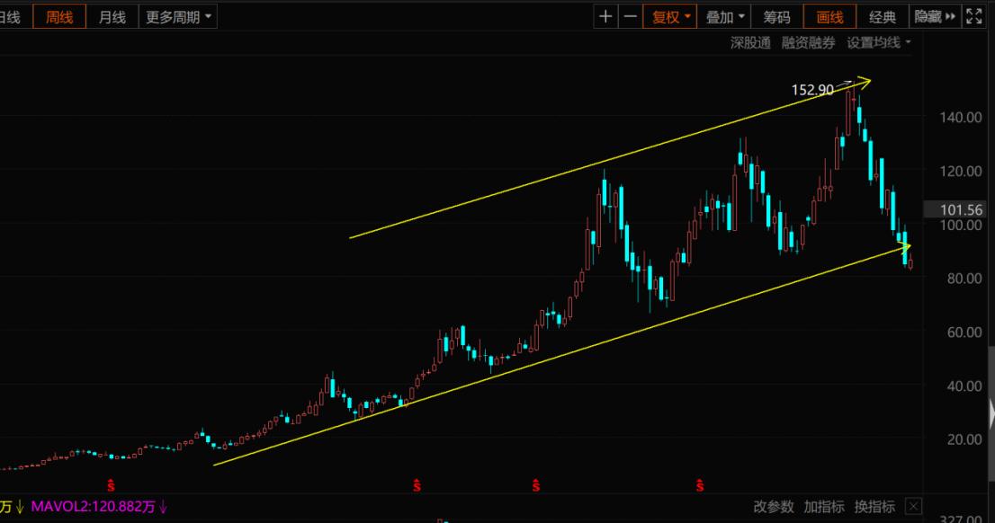 2023年亿纬锂能股票目标价,亿纬锂能最新股评