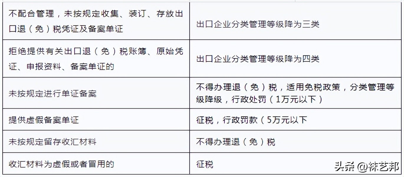 跨境电商财务风险在哪里,跨境电商涉税案例大全分析