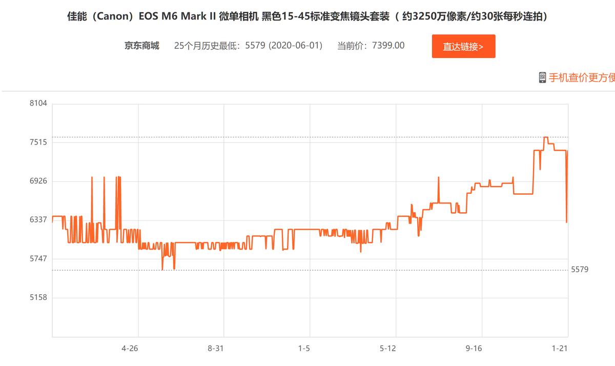 现在几千元的相机值得买吗,目前有哪些相机涨价和降价