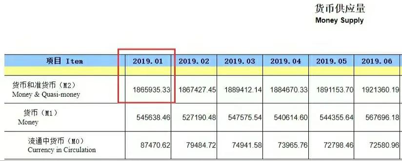m2大增为什么没引发通胀,m2大增房价会涨吗