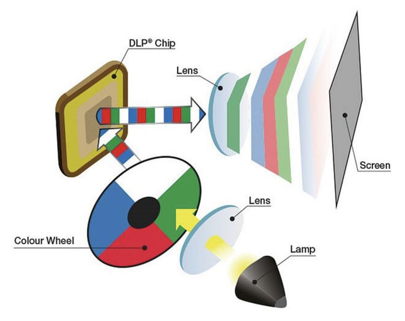 高亮4K投影机,爱普生6280t是激光投影吗