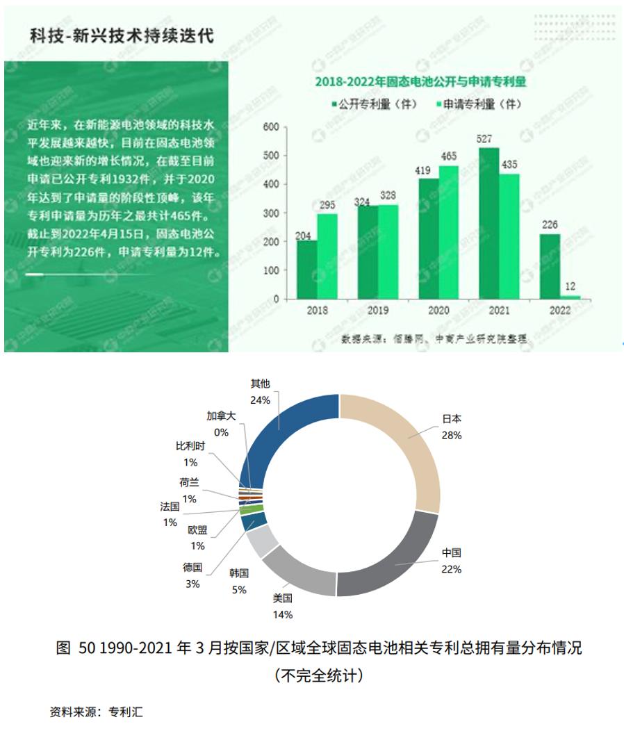 新能源汽车固态电池研发,新能源汽车固态电池发展方向