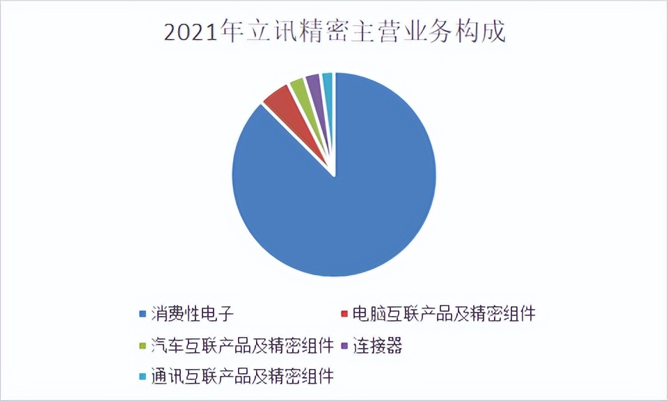 蓝筹守城人|电子零组件制造的顶级“打工人”立讯精密